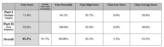 Score Report Old
