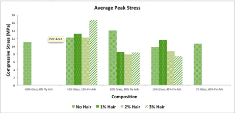 Research Results Chart